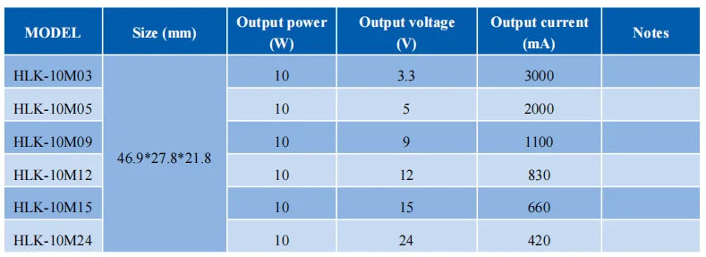 Hot Sale Free Shipping 24G Sensor Module LD2410B LD2410C LD2450 PM01 5M05 ACDC DC to DC 5V Output Power Supply Module