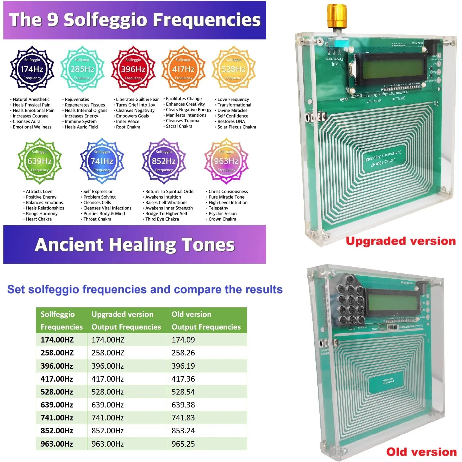 0.01-100KHz Adjustable Sine Wave 7.83Hz Resonance Generator Ultra Low Frequency Generator Resonator Sound Frequency Machine