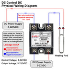 EARU Single Phase Solid State Relay Module SSR-25DA SSR-40DA SSR-40AA SSR-40DD SSR 10A/25A/40A/60A/80A/100A/120A/150A DD DA AA