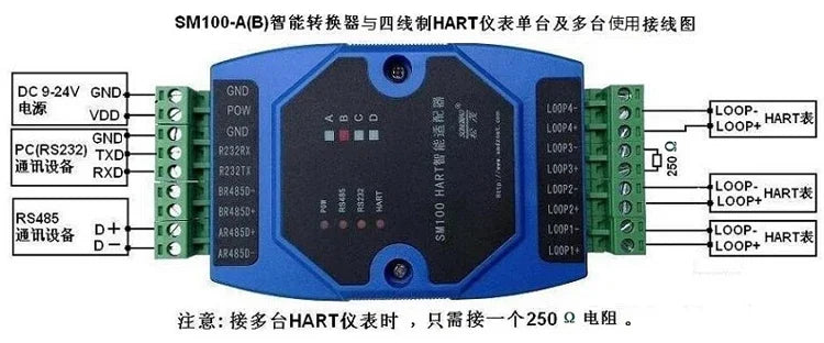 HART to MODBUS HART protocol converter HART to RS485 to 232  SM100-B