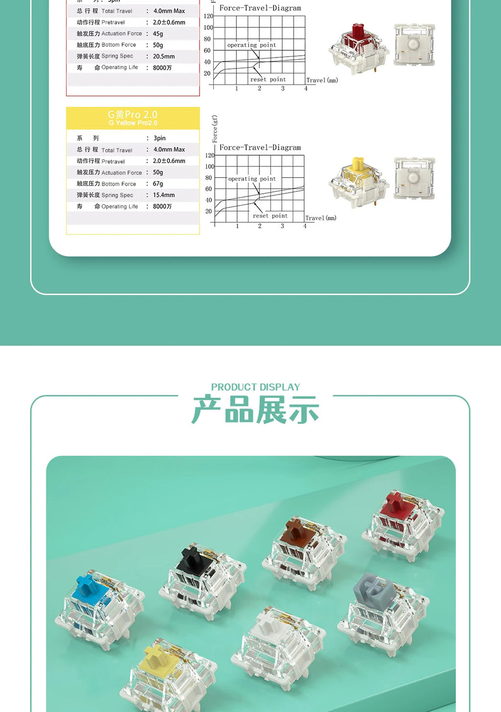 Gateron White Yellow Silver Pro 2.0 V2 Switch 3pin RGB linear Tactile Red Brown Switchs for Hot-swappable Mechanical keyboard