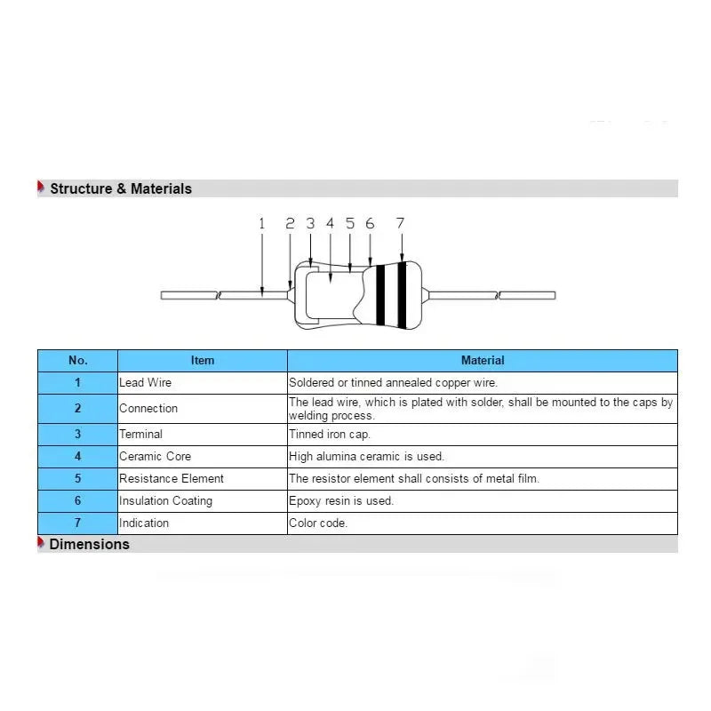 (50pcs) 1/2W Metal Film Resistors 1% 0.5W 470K 47R 560R 56R 6.2K 6.8K 680R Ohm Resistance