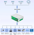 BLIIOT BMS Remote BACnet Modbus Gateway RS485 Modbus RTU/TCP PLC IEC104 DLT645 to BACnet Protocol Converter