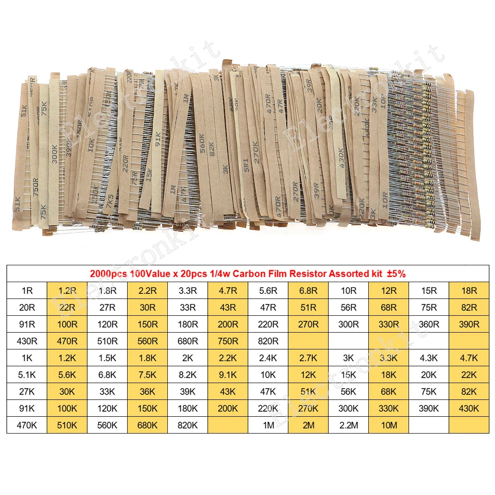 1/8W 1/4W 1/2W 1W 2W 3W 5W Carbon Film Resistors Assorted Kit 5% Electronic Components DIY Color ring resistor package