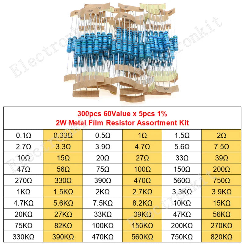 1/8W 1/4W 1/2W 1W 2W 3W 5W 1% Metal Film Resistors Assortment Kit Electronic Components 5 Color ring Resistor Package