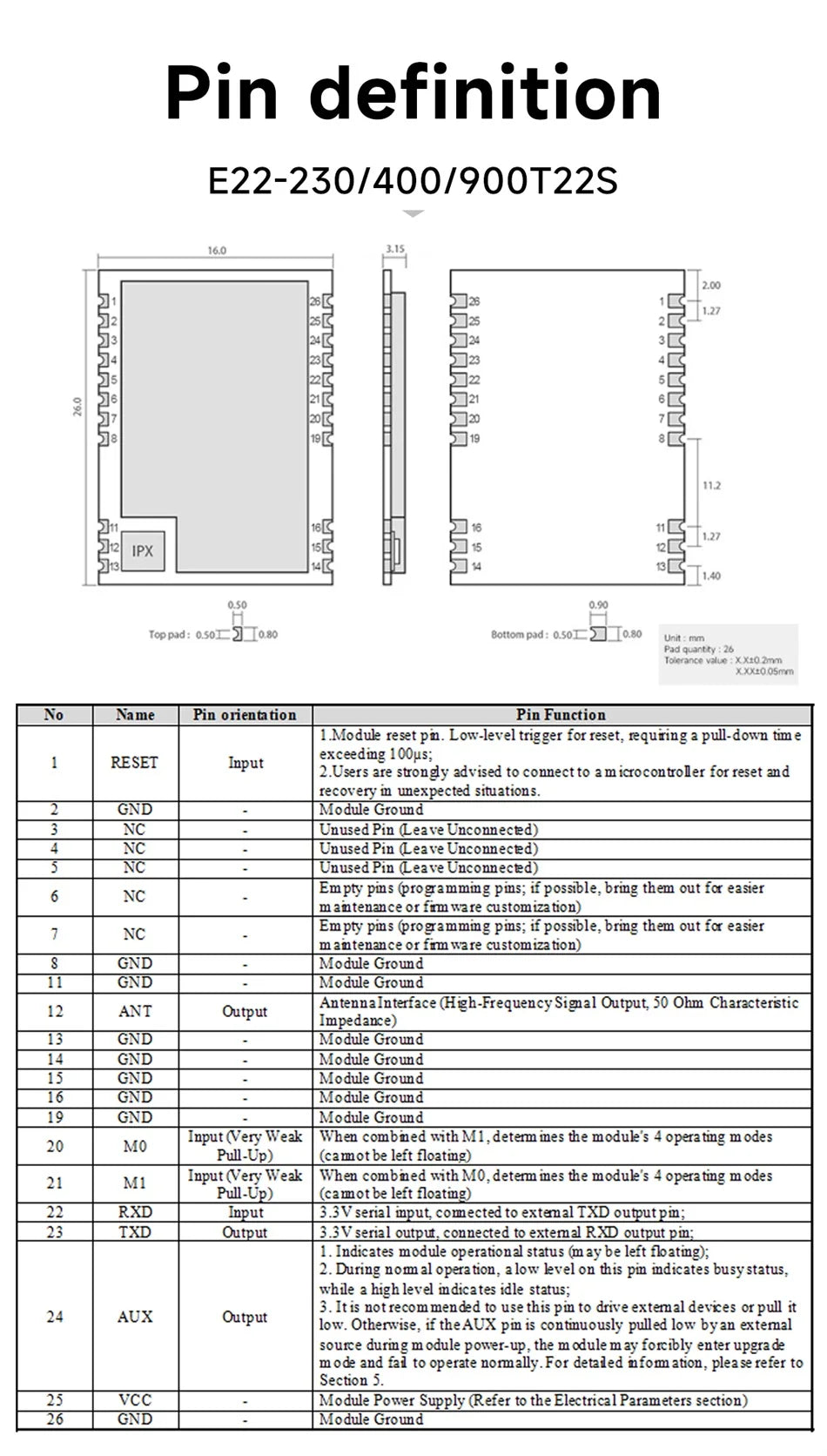 LoRa Module COJXU E22-T Series UART SMD DIP 170/230/433/915/868MHz 22/30/33/37dBm Stamp Hole SMA-K Wireless Module