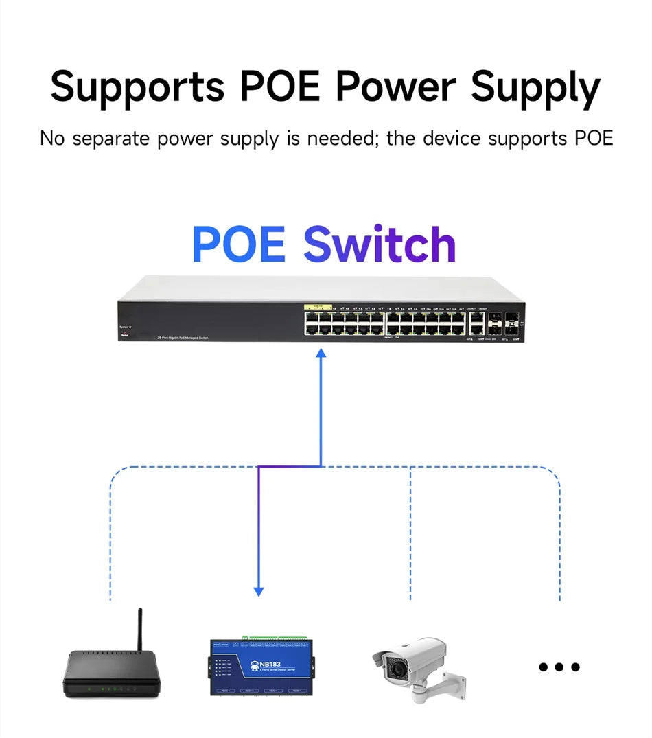 Isolated 8-Channel Serial Server RS485/232/422 to RJ45 ModBus RTU to TCP CDEBYTE NB183-V2 NA281 Build-in Watchdog MQTT/HTTP