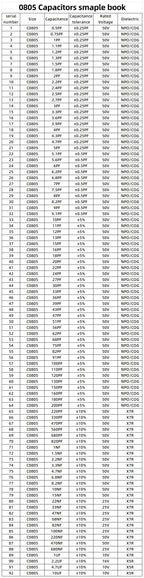 0201 0402 0603 0805 1206 SMD Ceramic capacitor assortment kit 51~92Values each 25pcs 50pcs capacitor sample book 10pF 100nF 10uF