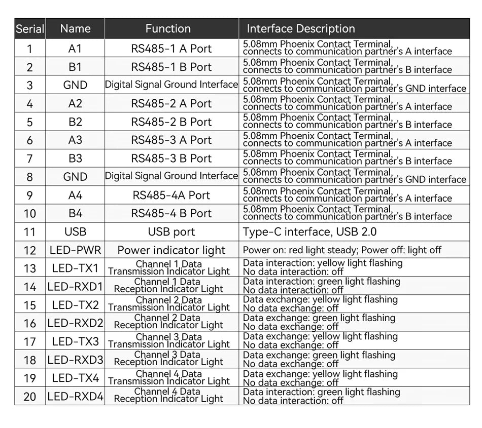 USB To RS485 RS422 RS232 TTL Industrial Converter CDSENET E810-U Series FT232 3.3/5V Power Signal Isolation Type-C