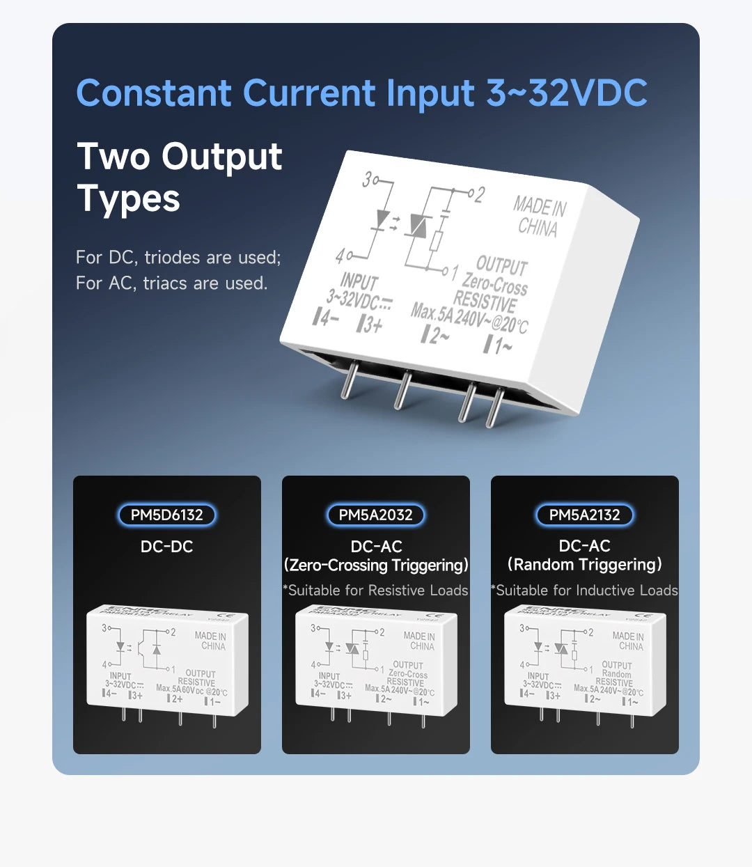 ENMG PCB Pin - Type Solid - State Relay PM5D  3 - 32Vdc Non - Contact, DC - DC Control (5A 24V Compatible)