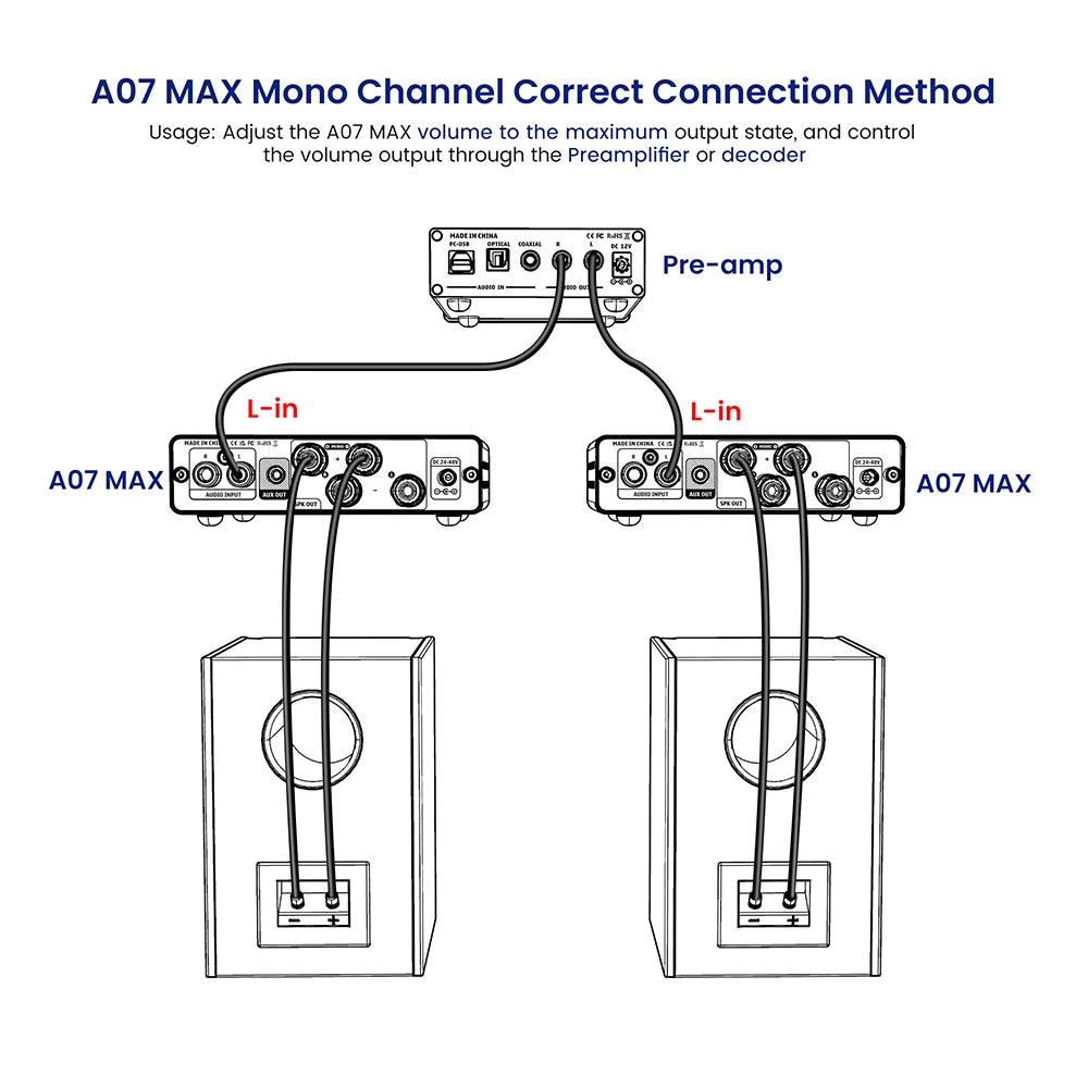 AIYIMA A07 MAX TPA3255 Audio Power Amplifier 2.0 Stereo Amplify 300Wx2 PBTL Mono Sound Amplifier 600W Home Speaker Amplificador