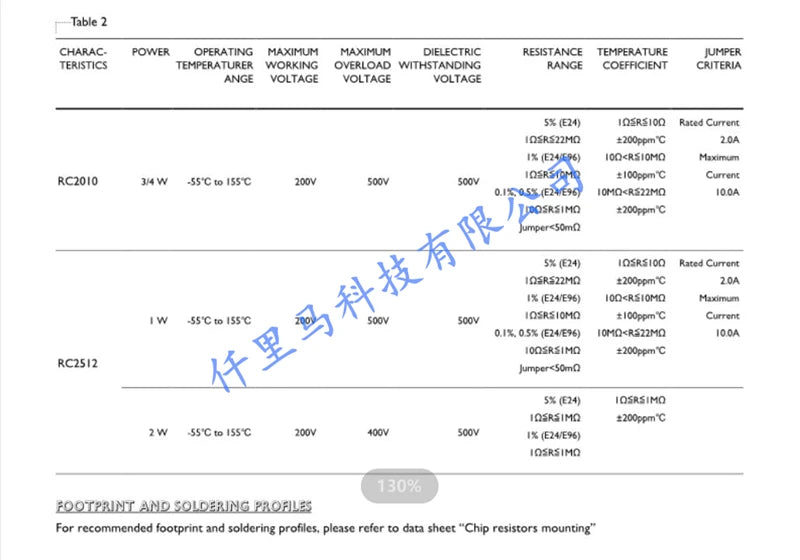 5000pcs 0603 ±1% SMD Resistor 0-10M Ohm 1/10W 0.1 0.2 1 1.2 2 3 4.3 4.7 10 47 68 100 220 330 1K 2K 3.9K 4.7K 4K7 10K 100K 1M Ohm