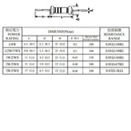 320Pcs 32Value 0.5W 1/2W 0.1 ohm - ohm Fuse Wirewound Resistor Assorted kit