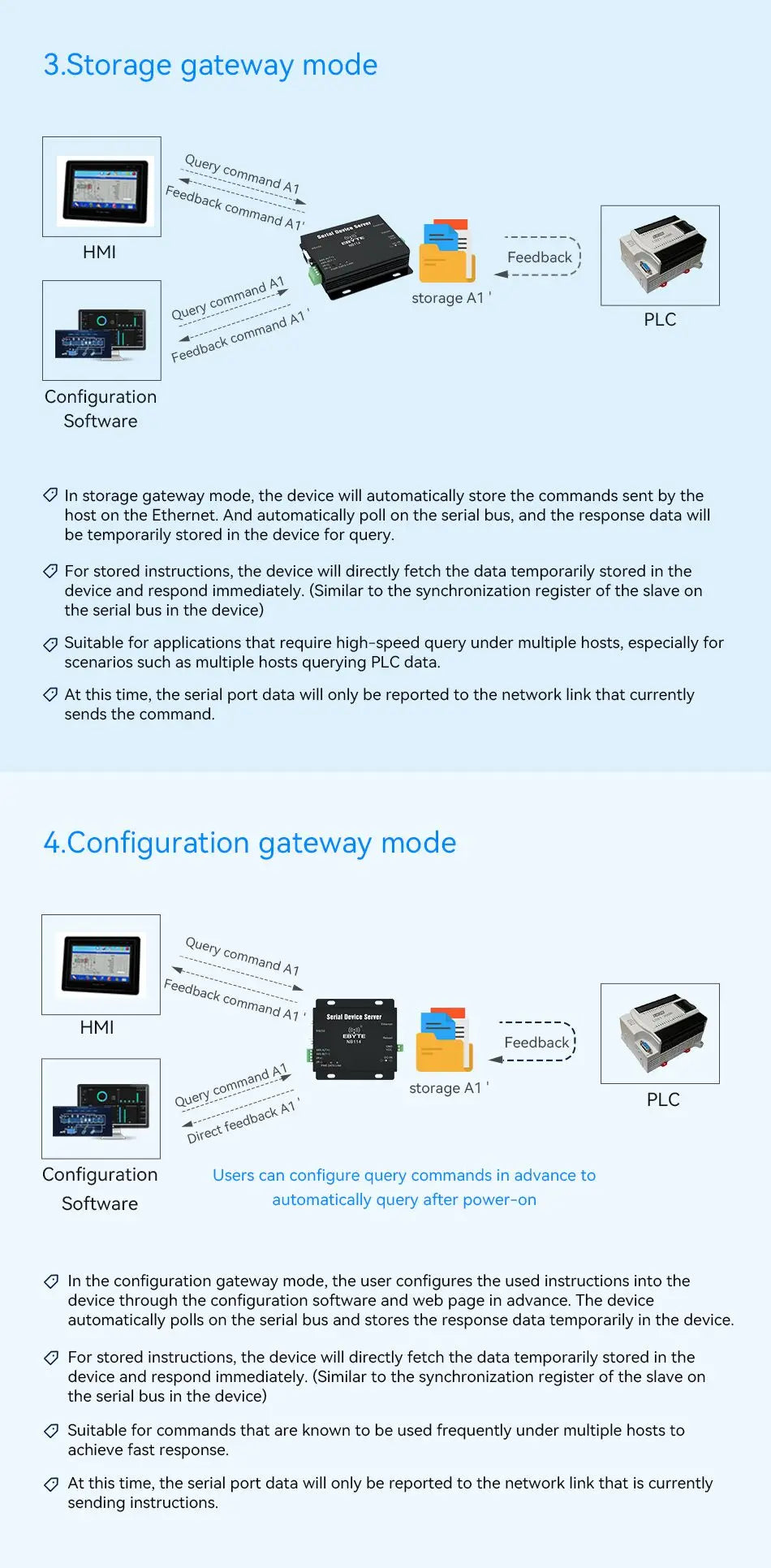 RS232 RS485 Serial to Ethernet Converter Serial Device Server Support TCP/IP Modbus RTU to TCP USR-TCP232-410s