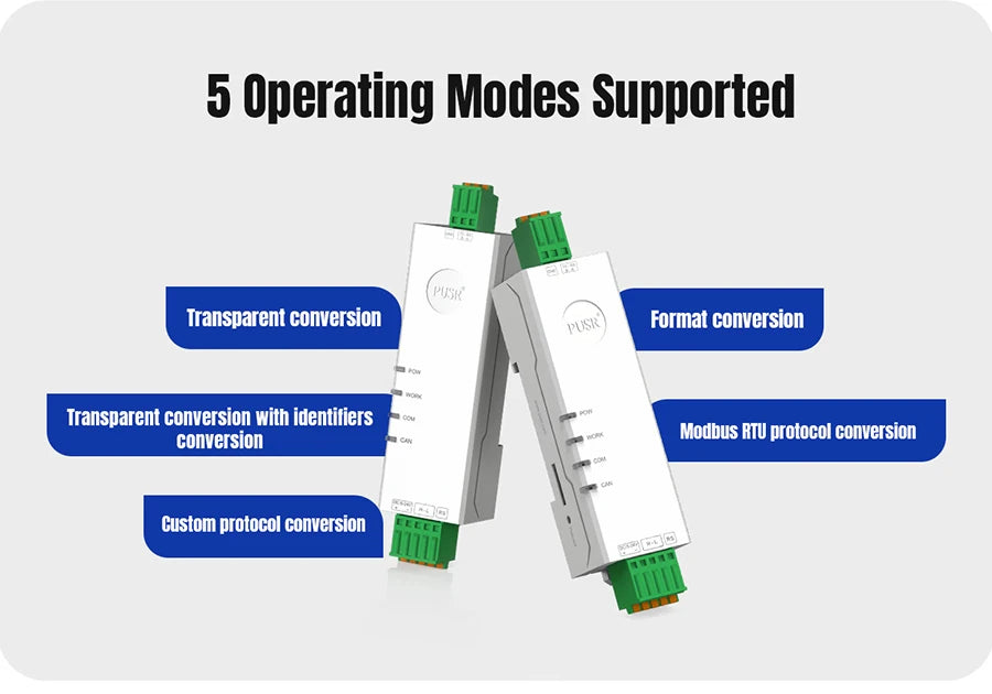 PUSR RS485 RS232 to CAN Bus Converter CAN to Ethernet  Bi-directional Communication Industrial CAN Gateway Modbus RTU USR-CAN114