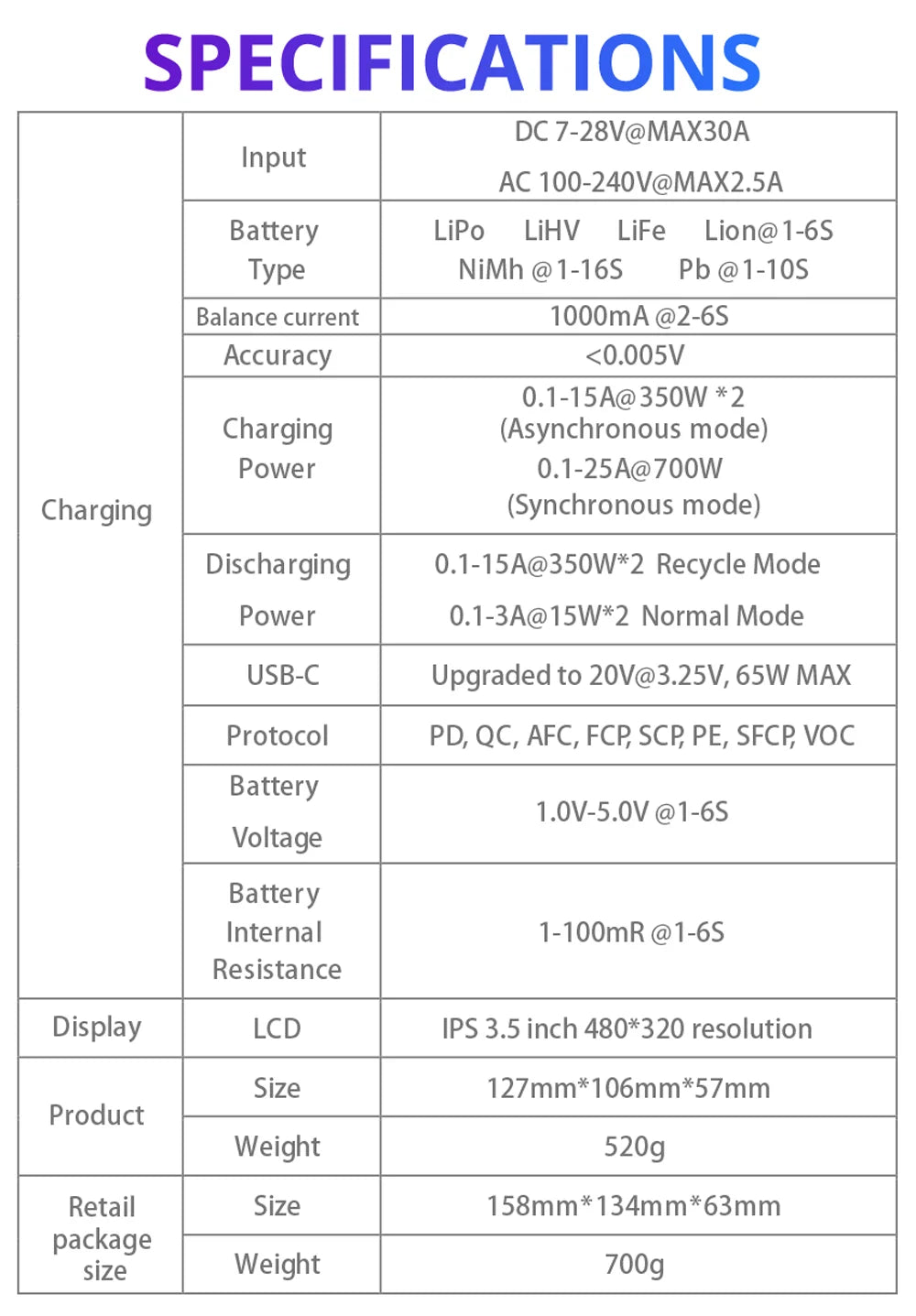 ToolkitRC M6DAC Dual Channel Smart Lipo Battery Charger Discharger AC 200W DC 350WX2 15A for 1-6S LiHV PD 65W
