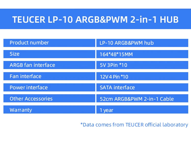 TEUCER LP-10P 12V 4Pin PWM & 5V 3Pin ARGB with SATA 10 Way Sync Fan Hub PC Cooling Fan Addressable RGB Lighting Splitter