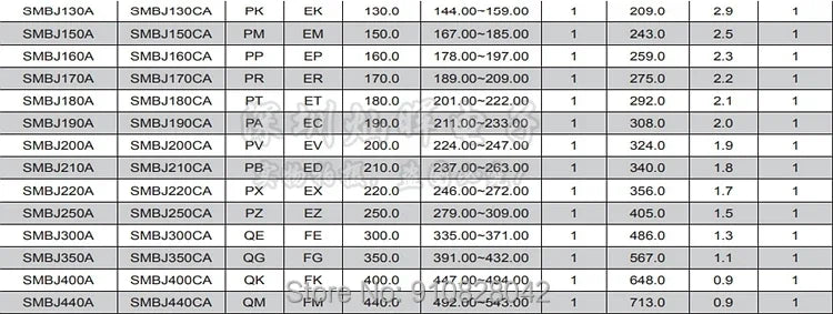 50pcs SMBJ 600W SMB (DO-214AA) TVS Diode SMBJ5.0CA SMBJ8.5CA SMBJ12CA SMBJ18CA SMBJ20CA SMBJ24CA  SMBJ30CA SMBJ40CA SMBJ75CA