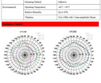 Wireless Flat Patch WiFi Antenna 2.4GHz Antennas 2400MHz
