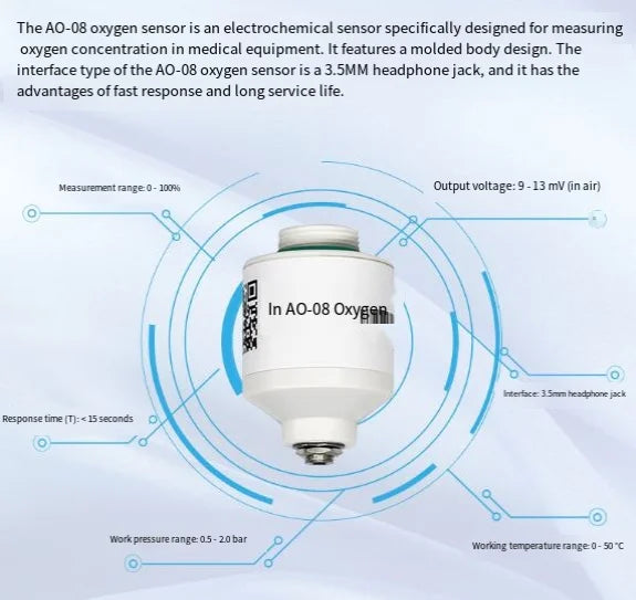 AO-08 Electrochemical Oxygen Gas Sensor Accurate and Reliable, with Strong Anti-Interference Capability