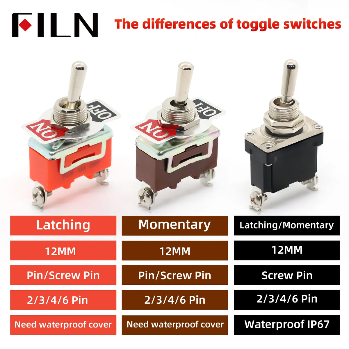 FILN 15A 250V Toggle Switches Miniature Thumb Lever on Off Electronics SPST SPDT DPDT Power Rocker Waterproof Cap