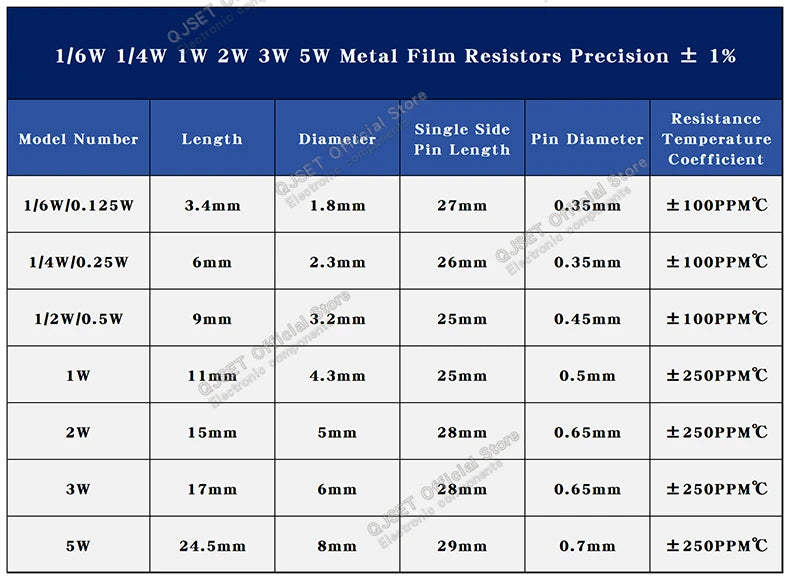 10pcs 3W Precision Metal Film Resistors 1% 3W 10 47 100 200 220 470 510 Ohm 1K 22K 4.7K 10K 47K 100k 200k 220k 510k 470k 1M Ohms