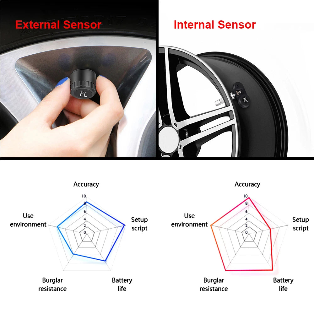 Temperature Warning Fuel Save Tire Pressure Monitoring System Solar TPMS With 4 External Sensors Car Tyre Pressure Monitor
