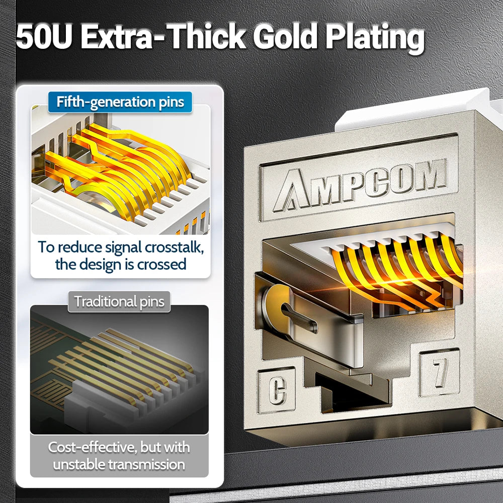 AMPCOM Pro+ Cat7/6A/6 Shielded Keystone Jack Zinc Alloy Toolless RJ45 Connector with 50u Gold Plated Pins for High-Speed Network