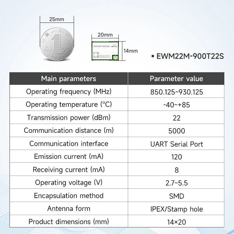 LoRa Module COJXU E22-T Series UART SMD DIP 170/230/433/915/868MHz 22/30/33/37dBm Stamp Hole SMA-K Wireless Module