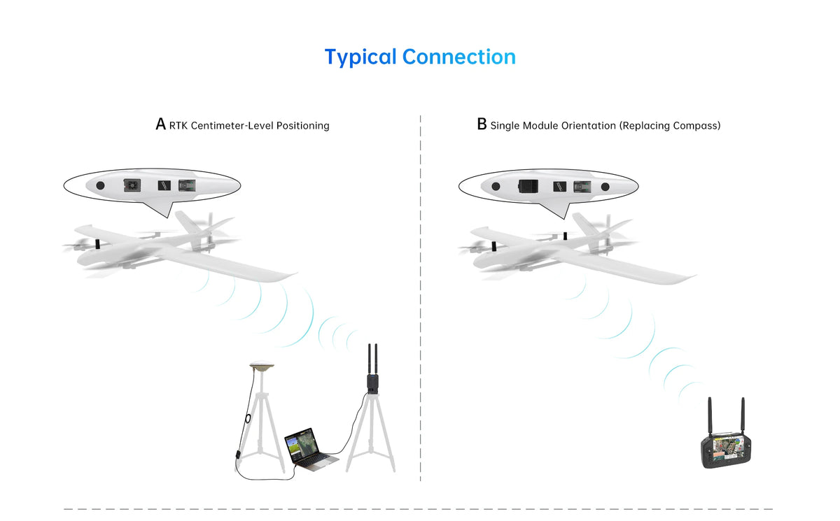 SIYI RTK Positioning and Orientation Module with RM3100 Industrial Magnetic Compass Single-Module Dual-Antenna Orientation