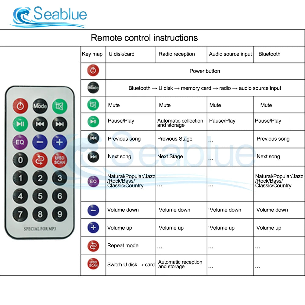 7-18V 50W Bluetooth5.0 Decoding Board Module Wireless Car USB Player Bluetooth TF Card Slot/FM/Remote 2*25W Decoder Audio Module