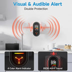 [A92Z!NEW】 GAS Leak Detector Carbon Monoxide CO Plug In CH4 Methane Combustible Leakage Coal Alarm Sensor EU Standard EU PLUG