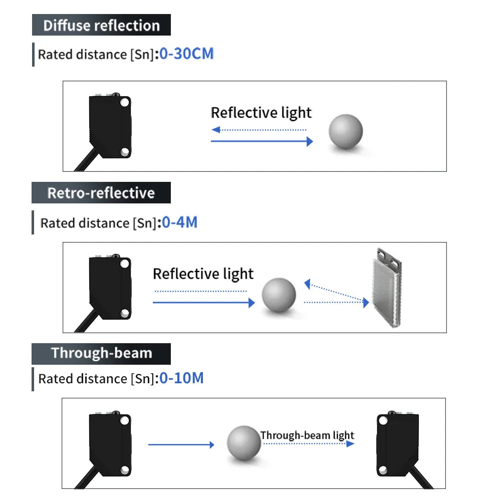 GTRIC E3Z-B61 Photoelectric Sensor Retro-reflective Sensing Distance 4M NPN PNP10-30VDC Square Photo Switch With Bracket