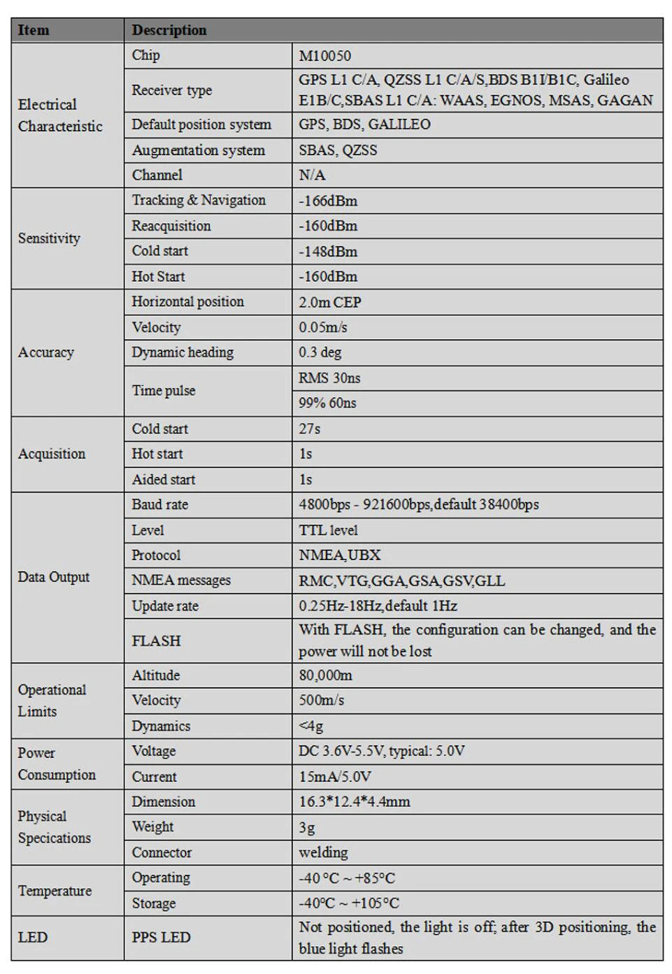 Beitian GPS Module BE-120 BE-122 M10 GNSS GPS Antenna Receiver with Flash for Flight Controller FPV UAV PX4 PIX32 RC Drone