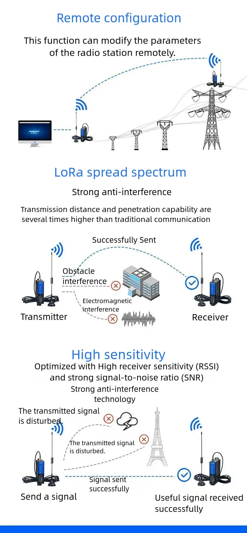 LORA to Ethernet Module LORA-ETH Wireless Remote IO Converter Transmission Signal Data Acquisition Transceiver 3m 10m Antenna