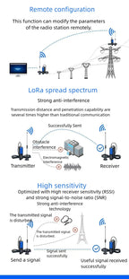 LORA to Ethernet Module LORA-ETH Wireless Remote IO Converter Transmission Signal Data Acquisition Transceiver 3m 10m Antenna