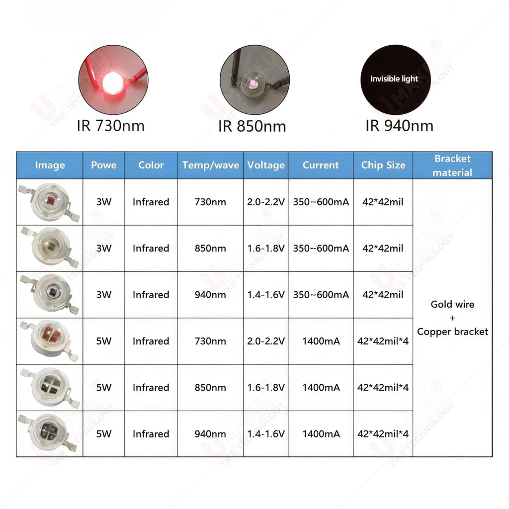 10pcs 3W 5W Chip Bead High-Power IR 730nm 850nm 940nm LED Bead Infrared Diode, LED SMD Chip for Night Camera DIY Bulb Spotlight
