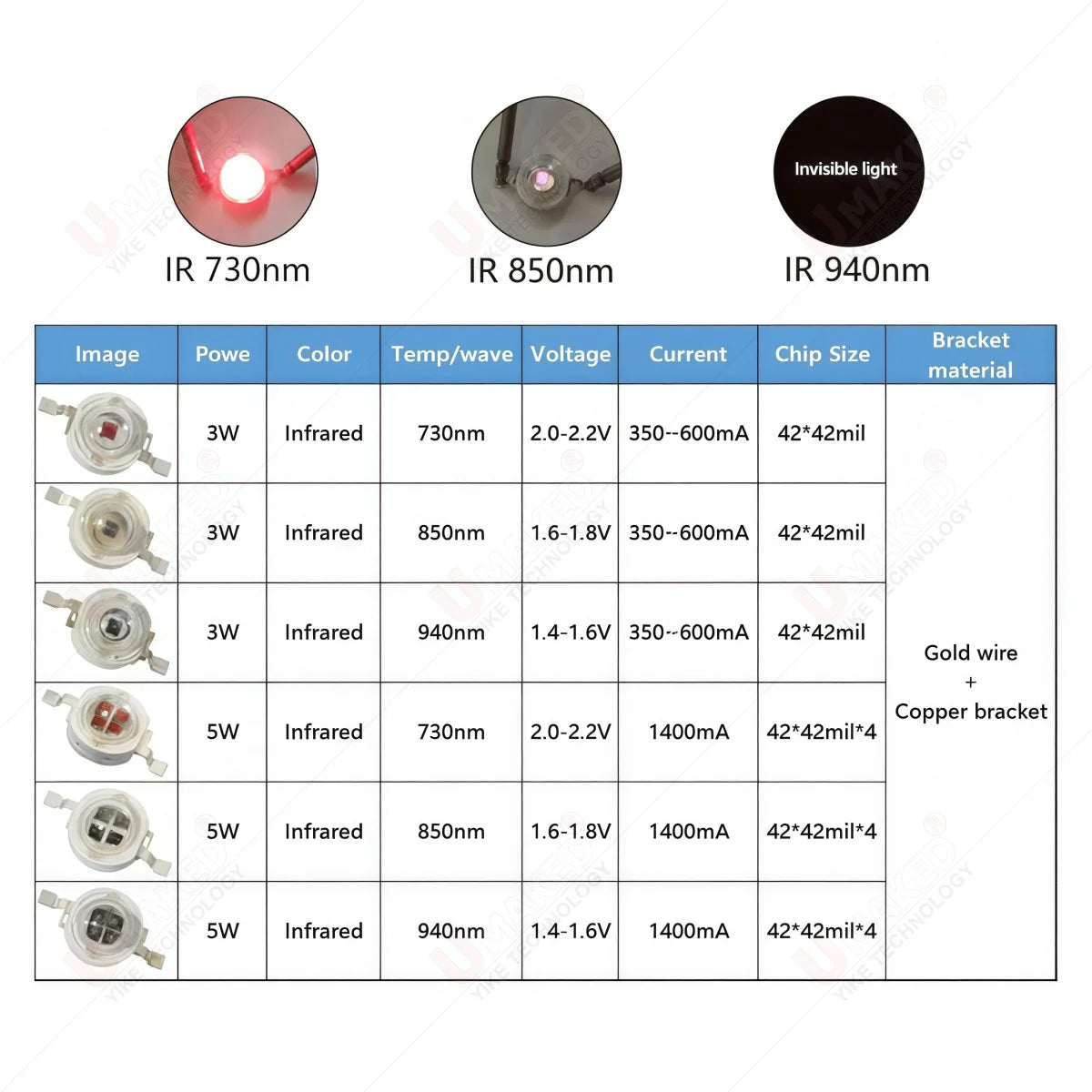 10pcs 3W 5W Chip Bead High-Power IR 730nm 850nm 940nm LED Bead Infrared Diode, LED SMD Chip for Night Camera DIY Bulb Spotlight