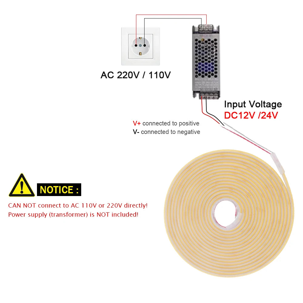 12V 24V COB LED Strip Light IP68 IP67 Waterproof Flexible Led Lamp 320LED 5m 10m 15m 0.5m 1m High Density Bright Liner Lighting