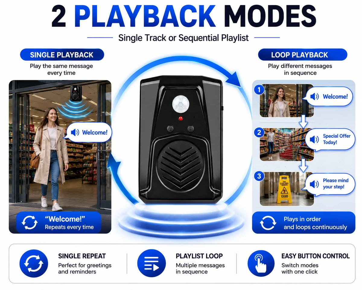 Motion Sensor Voice Player, Recordable PIR Infrared Alarm with 120 Seconds Recording, Custom MP3 Upload via USB,  for Store/Home