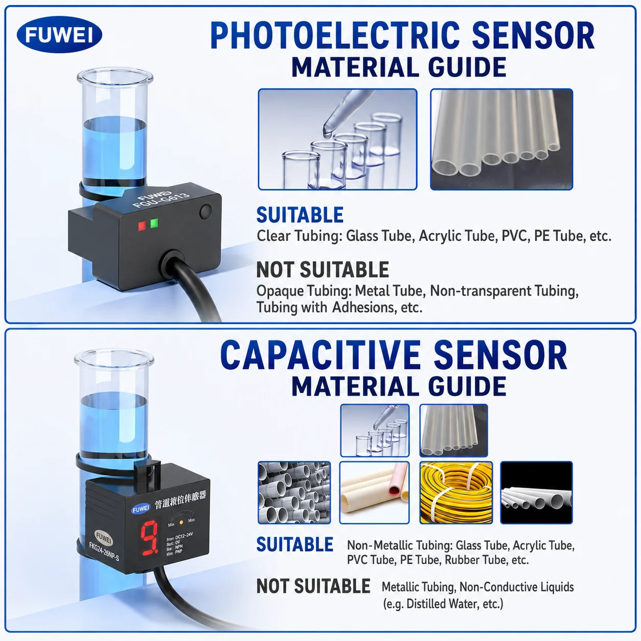 FKG24-13NP-S High Precision 13mm Liquid Level Control Digital Display Capacitive Pipe Liquid Level Sensor