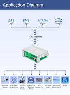 BLIIOT BMS Remote BACnet Modbus Gateway RS485 Modbus RTU/TCP PLC IEC104 DLT645 to BACnet Protocol Converter