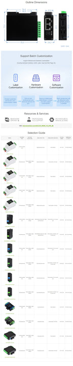 Waveshare 2‑Ch RS485 to RJ45 Ethernet Serial Server,Dual Independent RS485 Channels,Modbus MQTT Gateway Industrial IoT Module