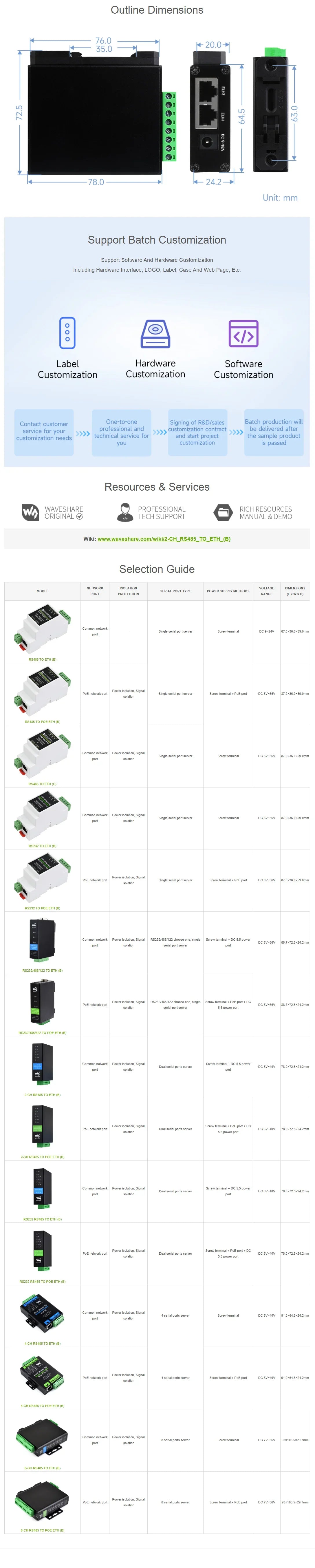 Waveshare 2‑Ch RS485 to RJ45 Ethernet Serial Server,Dual Independent RS485 Channels,Modbus MQTT Gateway Industrial IoT Module