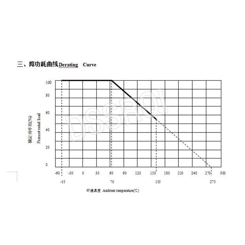 5pcs RX21 10W Wire Wound Resistance 5% 1R 10R 100R 1K 10K 12K 15K 20R 22R 24R 27R 30R 33R 0.05 0.1 0.22 1 10 15 100 ohm Resistor