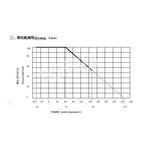 5pcs RX21 10W Wire Wound Resistance 5% 1R 10R 100R 1K 10K 12K 15K 20R 22R 24R 27R 30R 33R 0.05 0.1 0.22 1 10 15 100 ohm Resistor