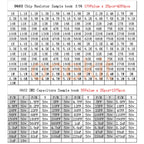 0402 0603 0805 1206 2512 1% SMT Chip Resistor Assortment Kit  SMD Capacitors Sample book