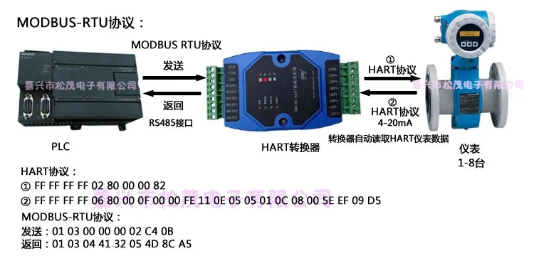 HART to MODBUS HART protocol converter HART to RS485 to 232  SM100-B