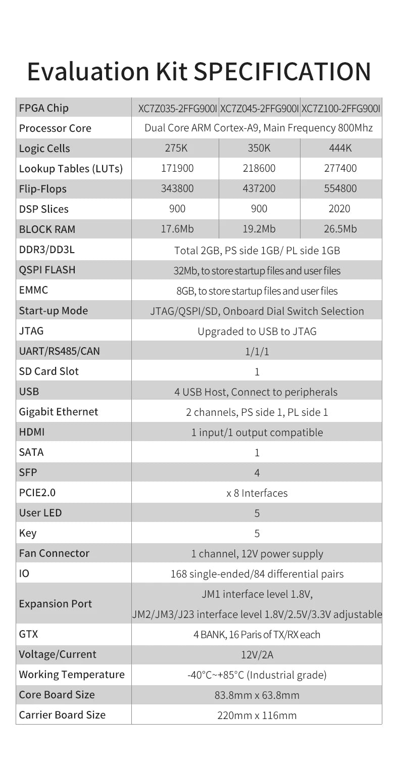 PUZHI  7035 7045 7100 Card:  Xilinx SoC ZYNQ 7000 7035 7045 7100 FPGA Development Board PCIe SFP USB ZC706