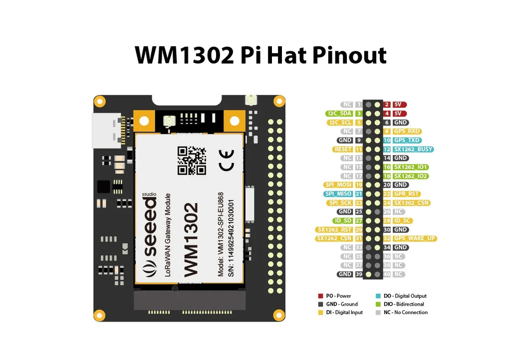 BoMaSWM1302 Raspberry Pi Hat, Add-on Board For WM1302 LoRaWAN Module, Based On LoRa Concentrator Semtech SX1302